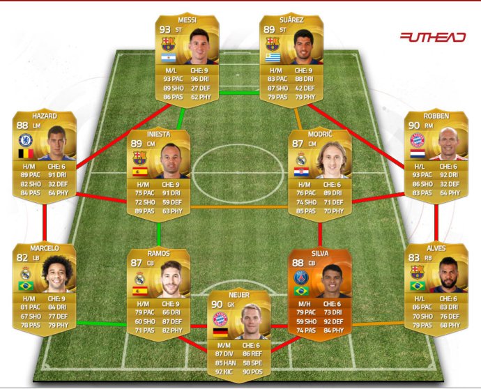 fifa_16_best_ultimate_team